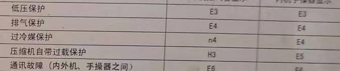 金凤空调电话在哪里找